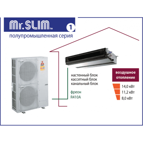MITSUBISHI ELECTRIC PEAD-RP71JALQ-SUZ-KA71VA4